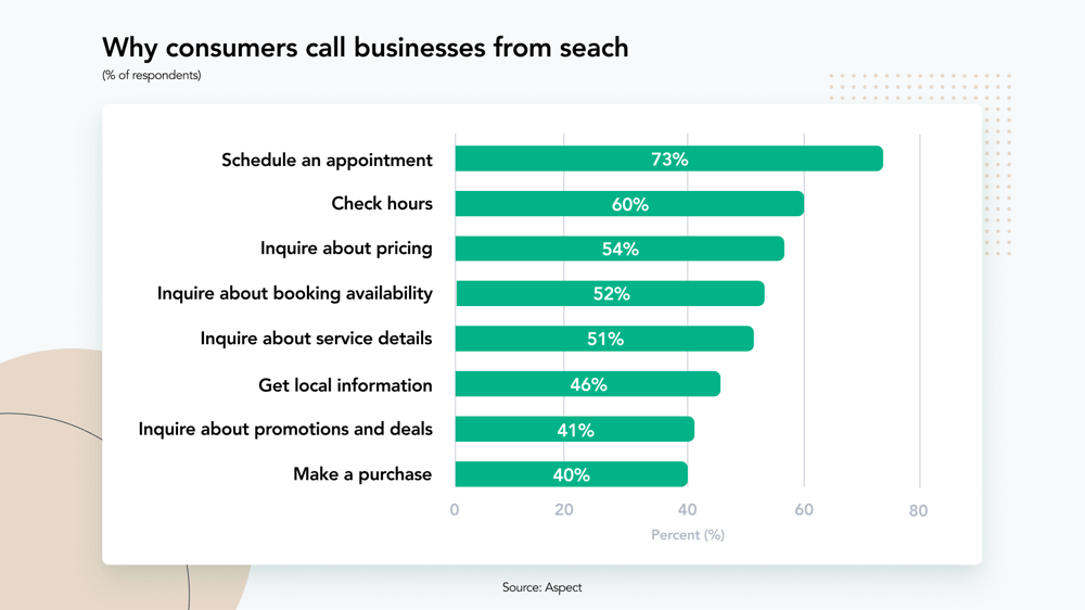 Add Simple Digital Tools to Save Time and Boost Cash Flow